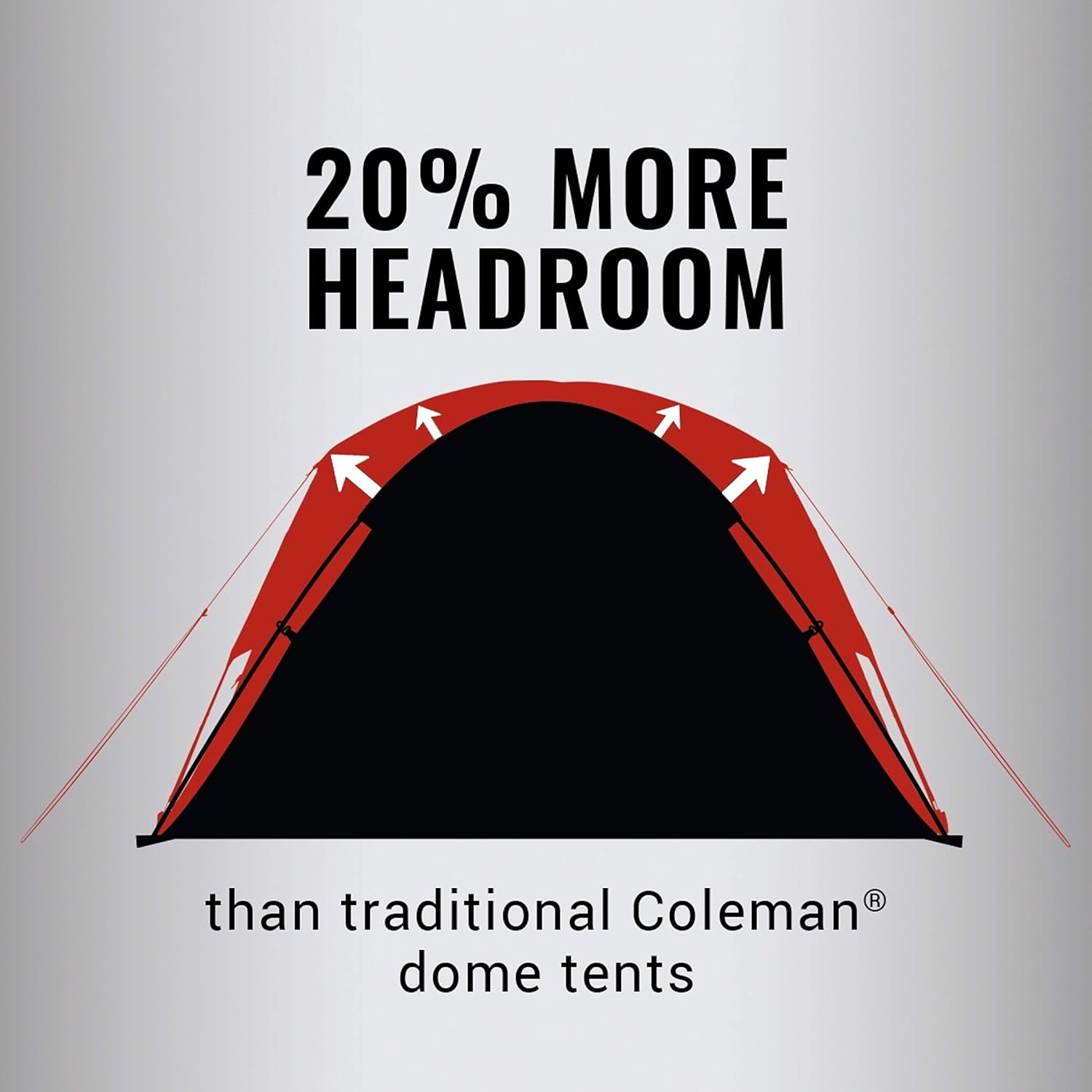 Coleman Skydome Camping Tent, 2/4/6/8 Person Weatherproof Tent with 5 Minute Setup, Includes Pre-Attached Poles, Rainfly, Carry Bag & Roomy Interior