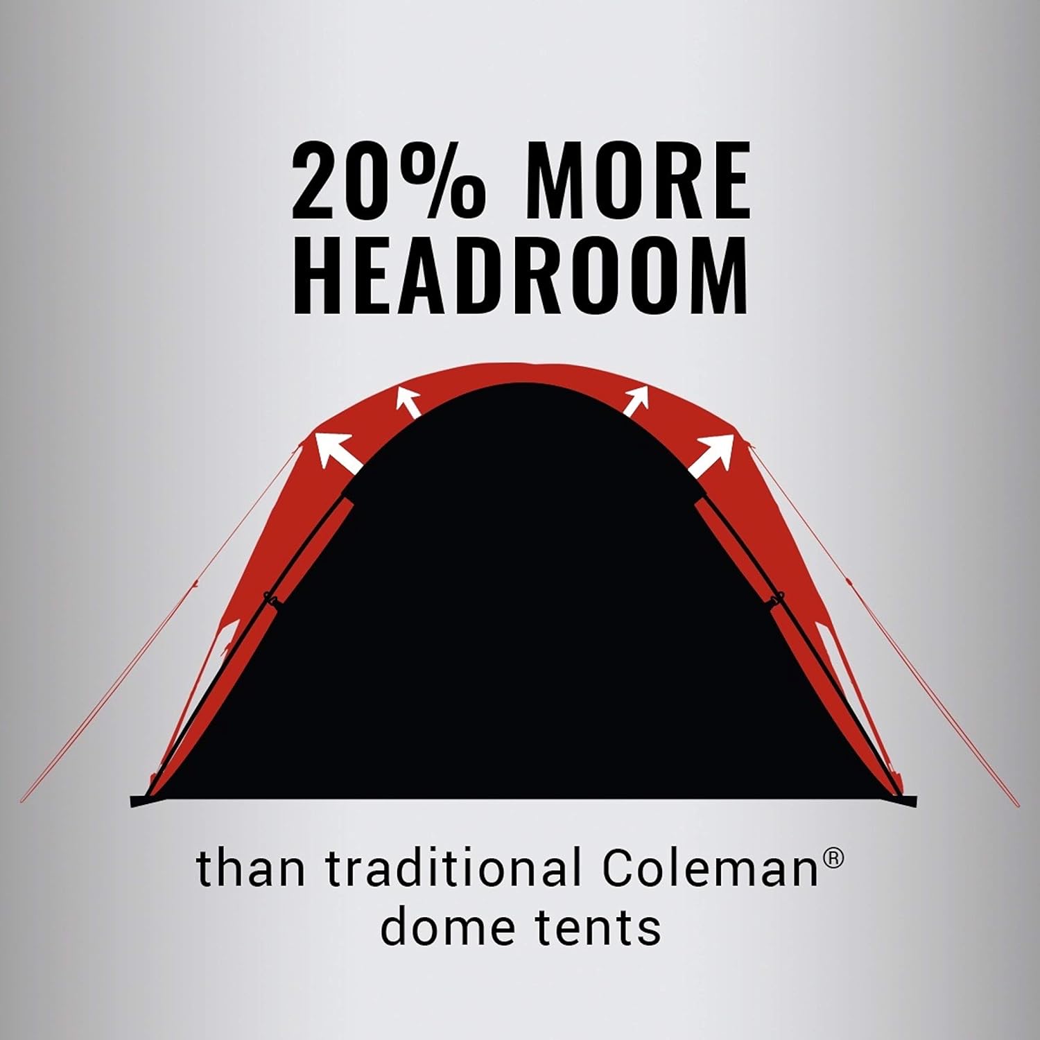Coleman Skydome Camping Tent with Dark Room Technology, 4/6/8/10 Person Family Tent Sets Up in 5 Minutes and Blocks 90% of Sunlight, Weatherproof Tent with Extra Storage and Ventilation